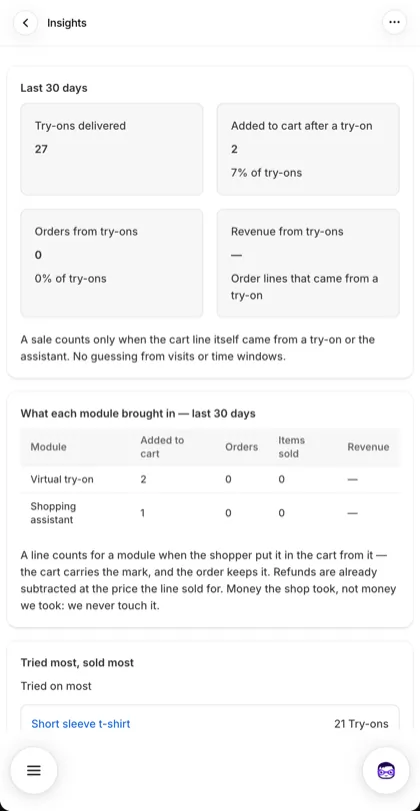 Insights on a phone: try-ons, carts, orders and revenue